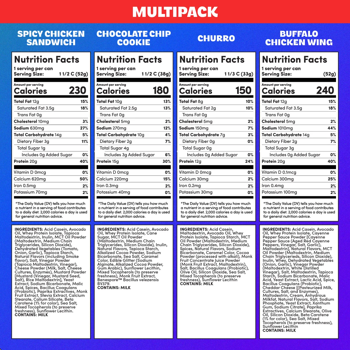 Nutrition facts for all four flavors
